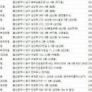 아로마벨피부과의원
