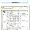 교통안전공단 익산검사소 이미지