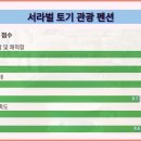 서라벌토기관광펜션 이미지