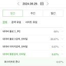 서정후기 상세편 #1: 검색어