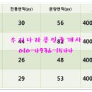 헤어바이반룬하우트 청주점 이미지