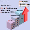 아바헤어샵 - 구미시 | 3일컷 오픽(영어) AL / 난이도 5-5 / 공차 강남본점 / 오픽vs토익스피킹? / 오픽 등급표