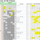 씨유 거제옥포대박점 | 928회 로또당첨번호 1등 7명 당첨된 당첨판매점은 어디일까요 929회예상번호 선택