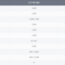 (주)맥스렌터카 이미지