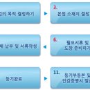 세무회계청어람 - 8773 | 세무회계청어람