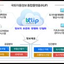 국민종합개발부동산공인중개사사무소 네이버블로그