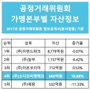 (주)소디프비앤에프 이미지