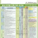 을지공인중개사사무소 이미지