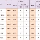 한국폴리텍대학 울산캠퍼스