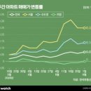 현대자동차(주)남양연구소(냉동허가1997-3) | 반도체 호황에 집값 폭등! 규제 위기 도래?