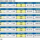 올림픽파크 포레온 (둔촌 재건축) 아파트 시세현황 (2023년 11월) 이미지