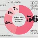 달콤주의보 이미지