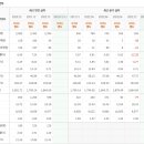 하이텍코리아 티스토리