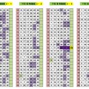 진건오남로 55-21 | 1152회차 OMG 로또 추천번호 당첨 결과
