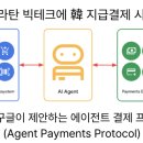 신흥테크 | [10월20일]랜섬웨어 더 강해진다, AI 결제 올라탄 빅테크, AWS 美 동부 리전 장애