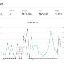 쿠팡 파트너스 수익 현실 ㅠㅠ 이미지