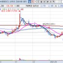 주식회사 시스웍 이미지