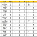 5년전 17세 이하 월드컵 전체국가 순위.jpg 이미지