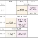 2018년 여름방학 사회복지현장실습 합동연수 - 신청 접수 중 이미지