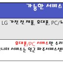 엘지전자(주)파주서비스센터 이미지