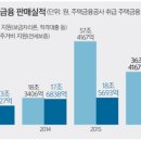 정책금융의 매매☞전.월세, 핀셋대출로 변화 주목~!!! 이미지