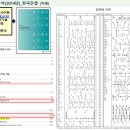 한국은행 기업경영분석 자료를 활용한 자금수지분석 이미지