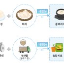 금호자원비철 이미지