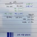 고급회계연습/연결회계/23-120/응용12 연결 법인세에서 기업의 세율이 다를때 연결순이익 계산 이미지