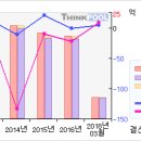 대호에이엘# [3개월기준 - 고점돌파 -3 月22日 ] 이미지