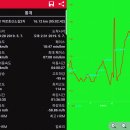 ♣화천군 파로호(산소 100리길)2차걷기[2019/05/07/] 이미지