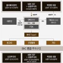 엑시트파트너스