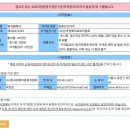 복지원예사 | 고려대학교 미래교육원🌳 복지원예사과정 등록