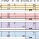 수금주점 이미지