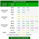 육군훈련소 지구병원 이미지