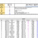 성호로1R 네이버블로그