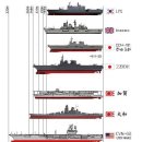 KOREA NAVY Dokdo-class amphibious assault ship 독도함 MCP VER [1/700 ACADEMY MADE IN KOREA] 이미지