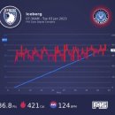 F45 구로디지털단지 이미지