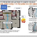 평택화양지구이편한세상