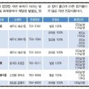 제주과랑 이미지
