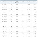 연도별 최저시급 변동현황과 국가별 비교 이미지