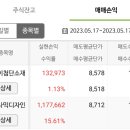 디자익