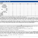주식회사서림건설 이미지