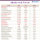 하늘채랜더스원공인중개사사무소 이미지