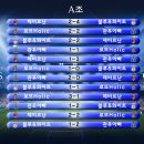 [FIFA 14] 헤드 투 헤드 챔스ver. 1차 대회 조별예선 최종결과 + 8강조추첨 예고 이미지