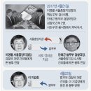 만찬 이미지