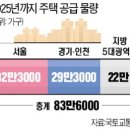 뉴창신정비