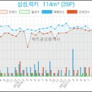 연세메디모아의원 이미지