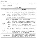 2023년_장애인활동지원_사업안내[최종](월 한도액산정,급여구간, 종합조사표 이미지