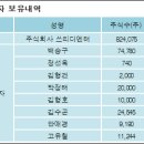 자연과환경 주식회사 - 1356 | 자연과환경 주식회사