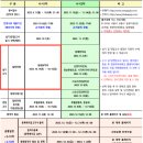 한양음악학원 - 성북구 정릉로 448-11 | 한양음악학원